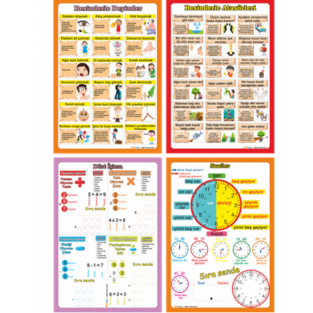 İlkokul Türkçe Matematik Poster / Afiş Seti